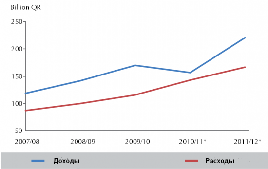 Если бы я жил и торговал в ... Катаре (Часть 1)