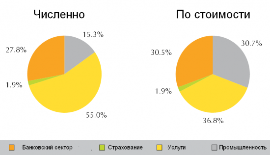 Если бы я жил и торговал в ... Катаре (Часть 1)