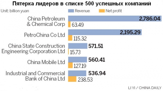 Три свежих новости из Китая.