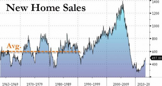 Что скрывают фасады новых домов или New Home Sales.