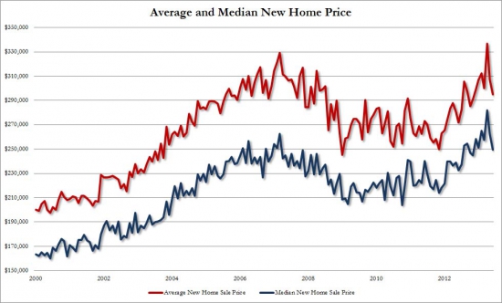 Что скрывают фасады новых домов или New Home Sales.