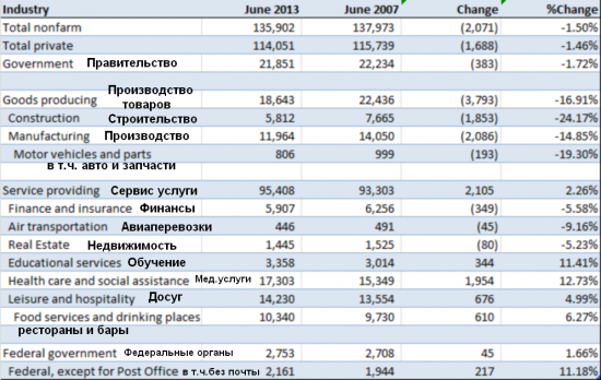 В ожидании нонфарм.