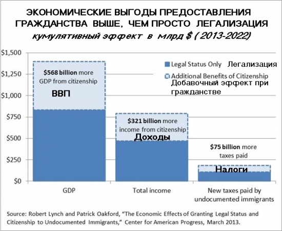 Давать или не давать? Амиго-ситизен и таджик-заем.