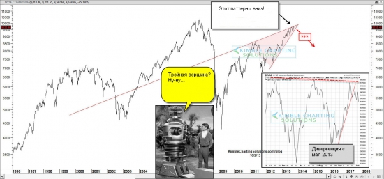 NYSE Composite Index - индекс "здоровья" американской экономики.