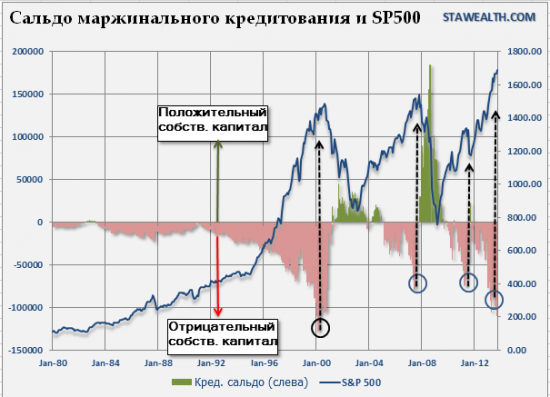 Мы на третьей стадии бычьего рынка?