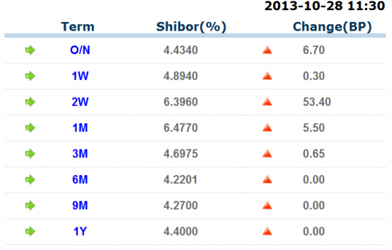 Что происходит с Shanghai Composite (Китай).