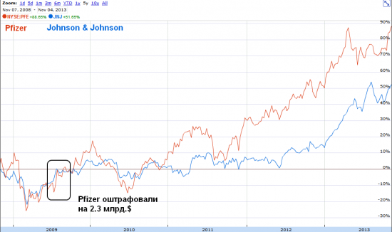 Два дня из жизни  Johnson & Johnson.