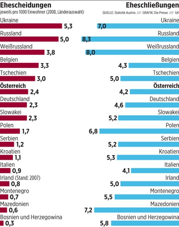 Брак по расчетам или спасти ВВП.