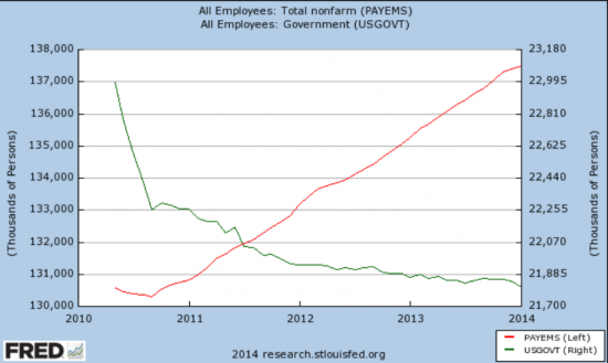 Так ли уж плохи Non farm payrolls?