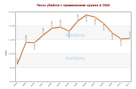 Нам нужен мир, Желательно, весь! (Греховные акции США -1)