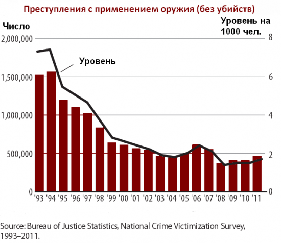 Нам нужен мир, Желательно, весь! (Греховные акции США -1)