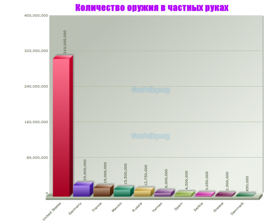 Нам нужен мир, Желательно, весь! (Греховные акции США -1)