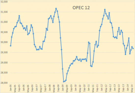 Куда утекает российская нефть?