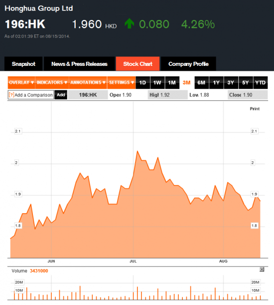 Куда утекает российская нефть?