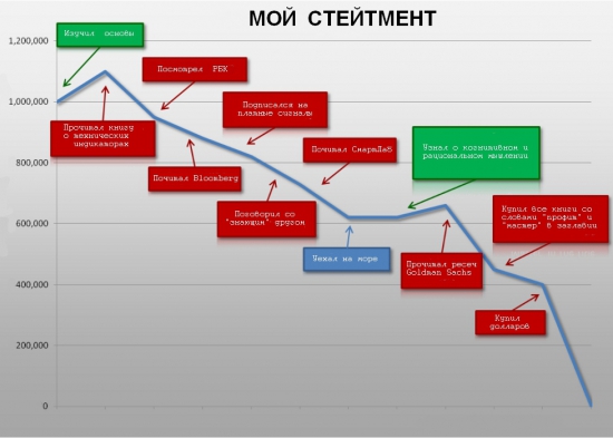 Мой стейтмент (типа юмор)