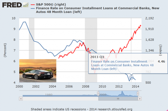 S&P 500 уже накурился?