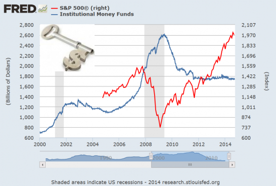 S&P 500 уже накурился?  (Продолжение)