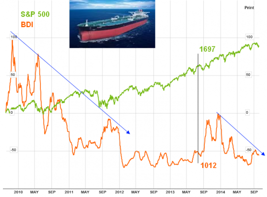 S&P 500 уже накурился?  (Продолжение)