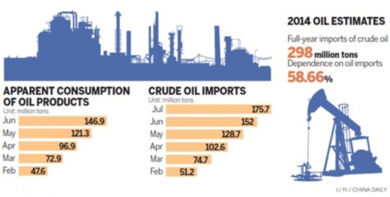 ППН-1. Китай как зеркало нефтяной революции.