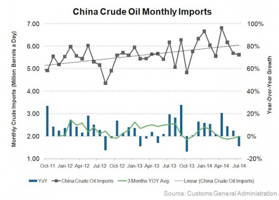 ППН-1. Китай как зеркало нефтяной революции.