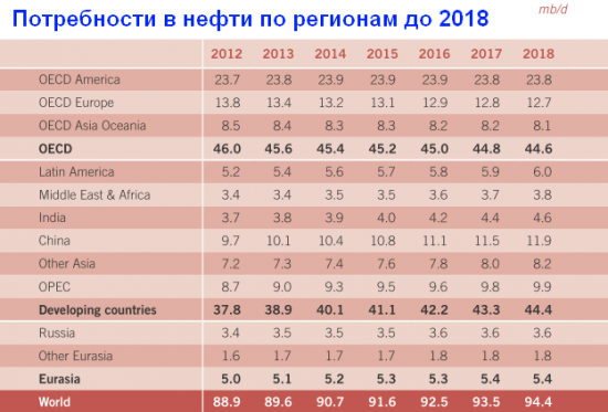 ППН-2. ОПЕК - зеркало треснуло.