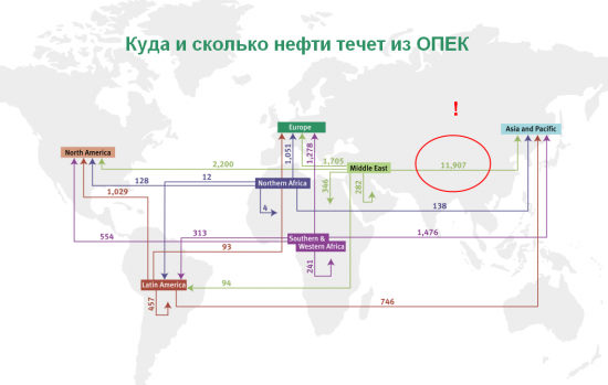 ППН-2. ОПЕК - зеркало треснуло.