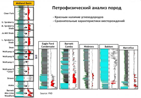 ППН-3. Shale - королевство кривых зеркал.