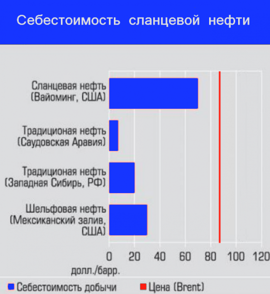 ППН-3. Shale - королевство кривых зеркал.