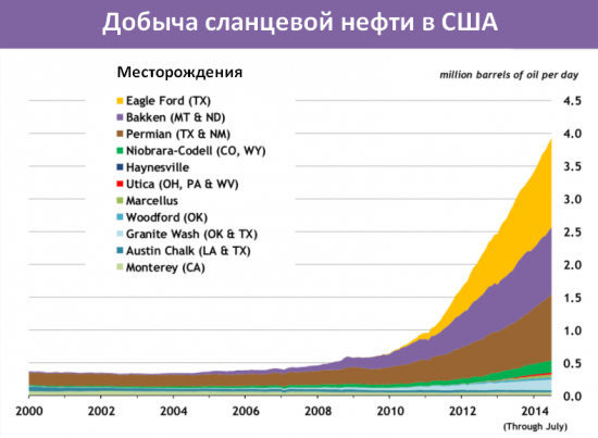 ППН-3. Shale - королевство кривых зеркал.