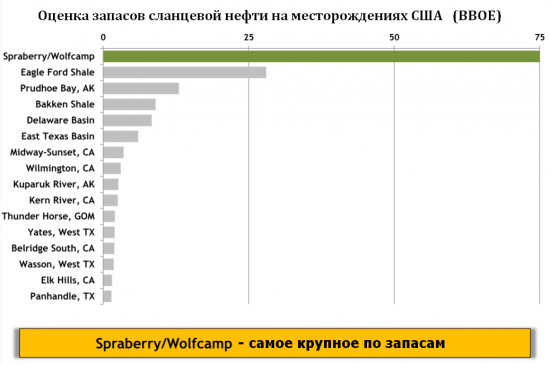 ППН-3. Shale - королевство кривых зеркал.