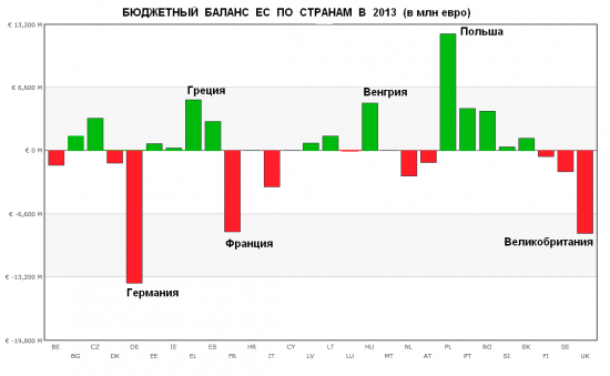 Евросоюз. Вы - самое слабое звено. Прощайте?