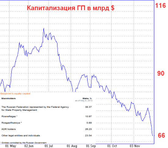 Битва гигантов. 10-ка нефтегаза.