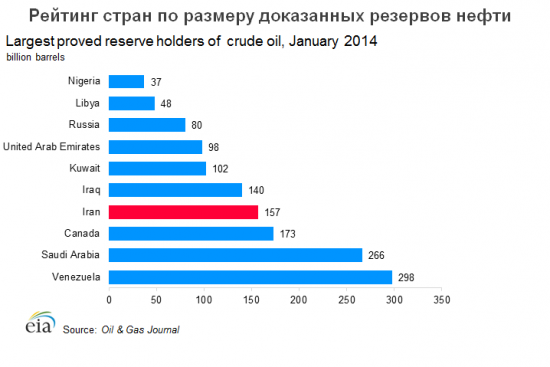 Битва гигантов. 10-ка нефтегаза.(Продолжение).