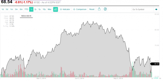 Битва гигантов. 10-ка нефтегаза.(Окончание).