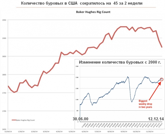 Сланцевые компании США - 2.