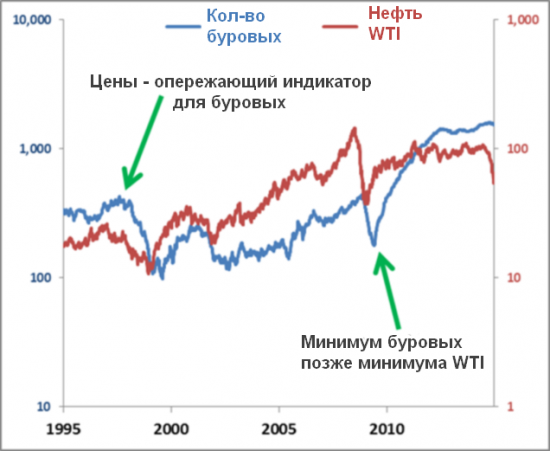 Сланцевые компании США - 2.