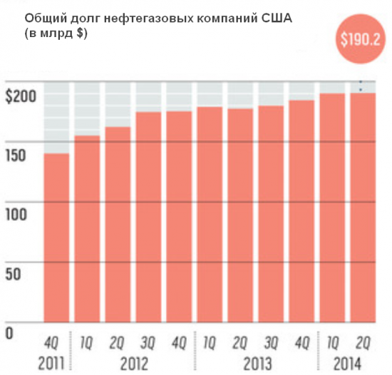 Сланцевые компании США - 3.