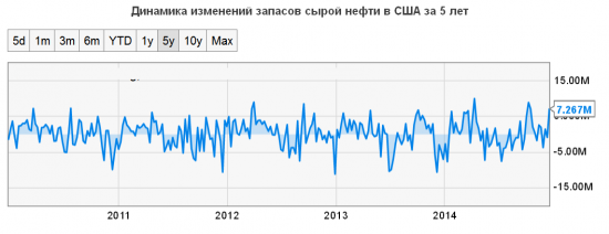 Сланцевые компании США - 3.