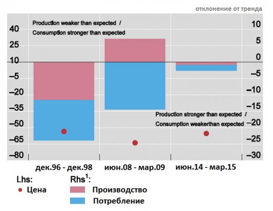 Наперсточники на рынке нефти.