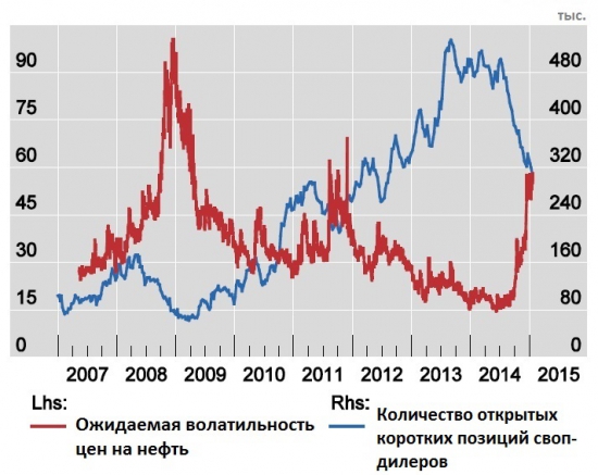 Наперсточники на рынке нефти.