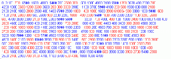 Этот советник для GBP весит 16 Mb и содержит 30000 строк условий - ЖЕСТЬ!!!