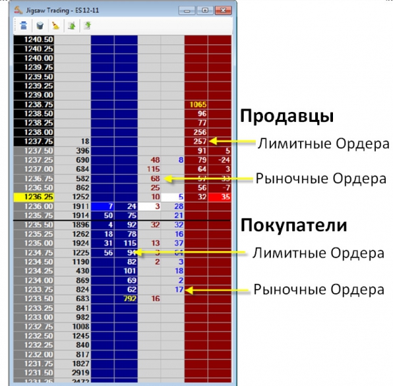 инструмент Jigsaw Trading