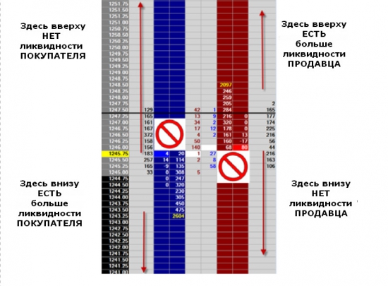 схема модели ликвидности покупателя-продавца