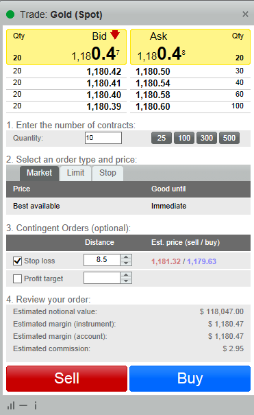 спред на золоте в 1$.