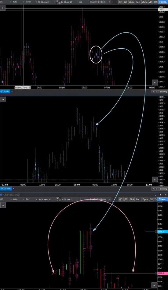 Tick Filter @ Levels