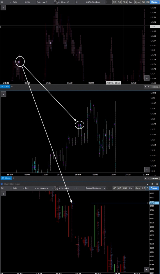 Tick Filter @ Levels