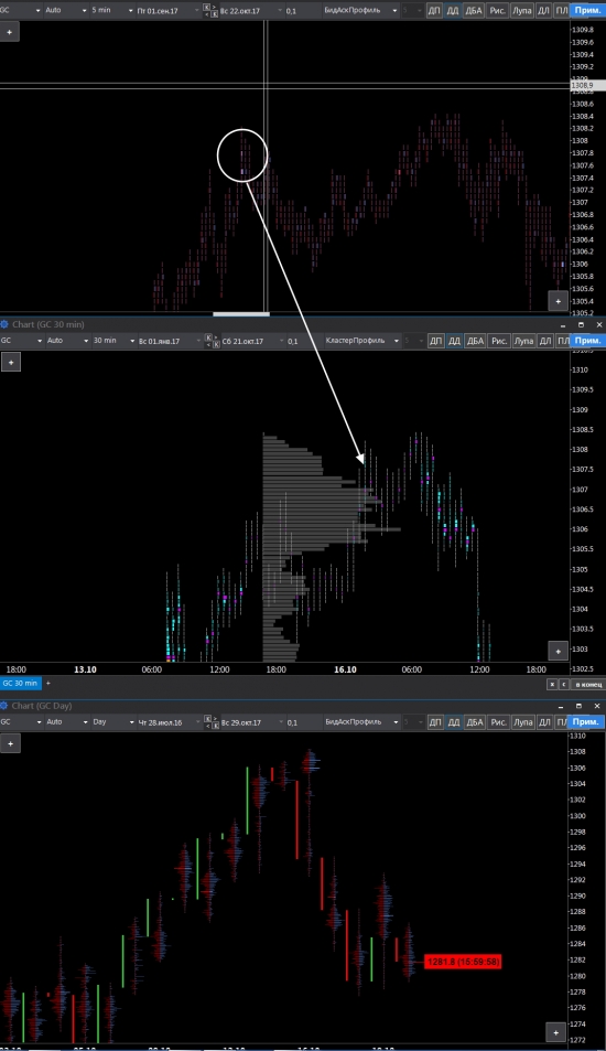 Tick Filter @ Levels