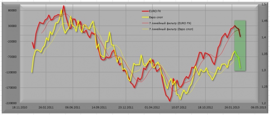 EUR\USD мысли на следующую неделю