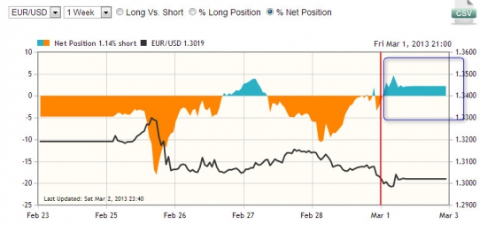 EUR\USD мысли на следующую неделю