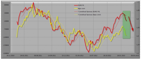 EUR\USD мысли на следующую неделю